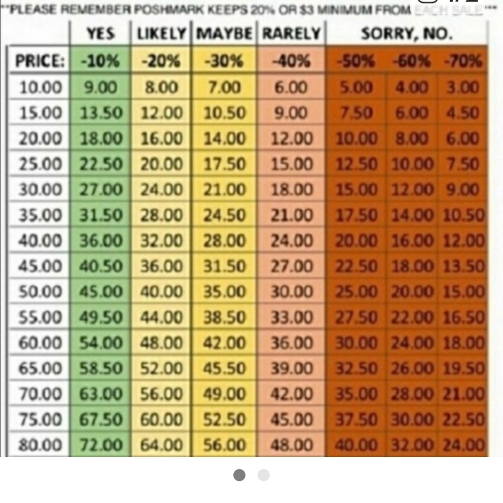 Offer Chart - Picture 1 of 1